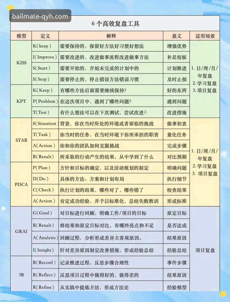球友会赛后复盘实用技巧：从数据到策略的必备知识