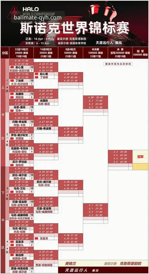 球友会平台最新赛程追踪完整指南：从新手到老手的实战策略